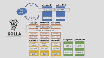Kolla-Ansible自动化部署多节点OpenStack